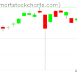 UUP charts on June 12, 2023