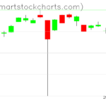 UUP charts on June 14, 2023