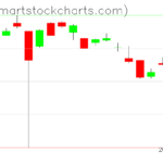 UUP charts on June 21, 2023