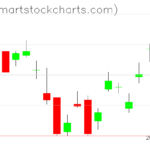 UUP charts on June 30, 2023