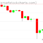 Zcash charts on June 13, 2023