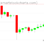 Zcash charts on June 20, 2023