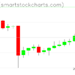 Zcash charts on June 22, 2023