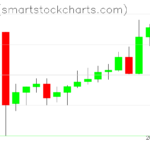 Zcash charts on June 25, 2023