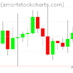 Bitcoin charts on July 12, 2023