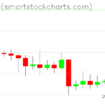 Bitcoin charts on July 30, 2023