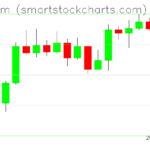 Ethereum charts on July 05, 2023