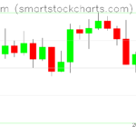 Ethereum charts on July 08, 2023