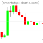 Litecoin charts on July 13, 2023