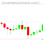 Litecoin charts on July 30, 2023