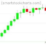 Monero charts on July 05, 2023