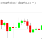 Ripple charts on July 11, 2023