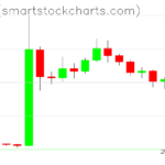 Ripple charts on July 26, 2023