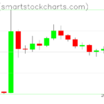 Ripple charts on July 27, 2023