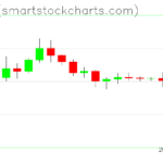 Ripple charts on July 31, 2023