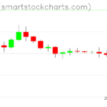 Ripple charts on August 01, 2023