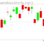 TLT charts on July 06, 2023