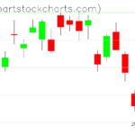 TLT charts on July 07, 2023