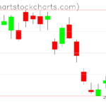 TLT charts on July 12, 2023