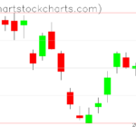 TLT charts on July 18, 2023