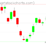 TLT charts on July 19, 2023