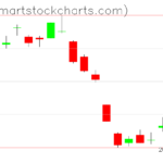 UUP charts on July 20, 2023