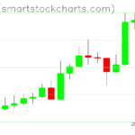 Zcash charts on July 02, 2023