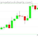 Zcash charts on July 04, 2023