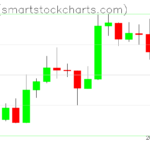 Zcash charts on July 06, 2023