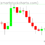 Zcash charts on July 12, 2023