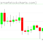 Zcash charts on August 01, 2023