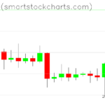 Bitcoin charts on August 02, 2023