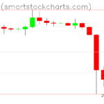 Bitcoin charts on August 19, 2023