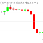 Bitcoin charts on August 21, 2023