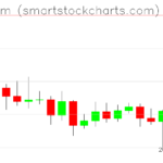 Ethereum charts on August 02, 2023