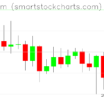 Ethereum charts on August 03, 2023