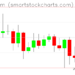 Ethereum charts on August 04, 2023