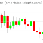 Ethereum charts on August 06, 2023