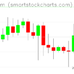 Ethereum charts on August 09, 2023