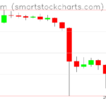 Ethereum charts on August 23, 2023