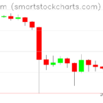 Ethereum charts on August 27, 2023