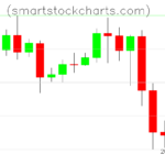 Litecoin charts on August 05, 2023