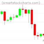 Litecoin charts on August 07, 2023