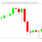 Litecoin charts on August 09, 2023