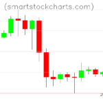 Litecoin charts on August 12, 2023