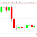 Litecoin charts on August 13, 2023