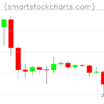 Litecoin charts on August 16, 2023