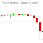 Litecoin charts on August 19, 2023