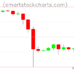 Litecoin charts on August 26, 2023