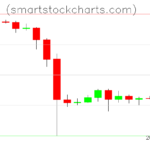 Litecoin charts on August 27, 2023